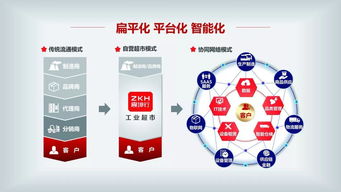 智能聚合，賦能未來(lái) 震坤行工業(yè)品平臺(tái)的網(wǎng)絡(luò)開(kāi)發(fā)演進(jìn)之路