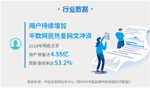 2019年度網(wǎng)絡(luò)文學(xué)發(fā)展報告 中國故事?lián)P帆出海，網(wǎng)絡(luò)開發(fā)全面提速